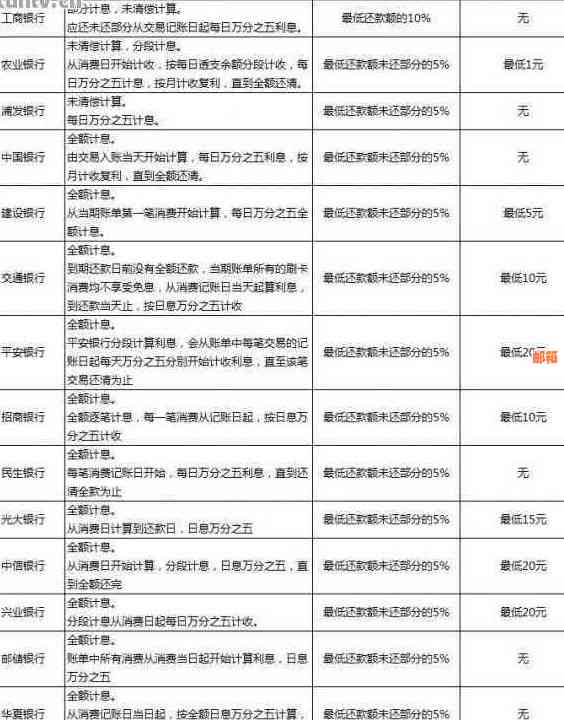 信用卡全款还款的完整指南：如何操作及可能的优缺点