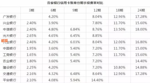 一个月还款2万元信用卡利息计算及逾期更低金额资讯