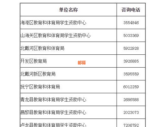 了解个人银行贷款还款方式，做好财务规划