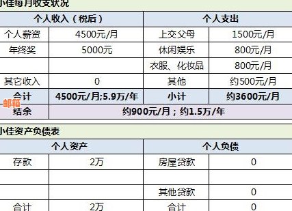 了解个人银行贷款还款方式，做好财务规划