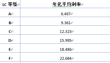 如何使用个人贷款偿还信用卡债务：完整指南