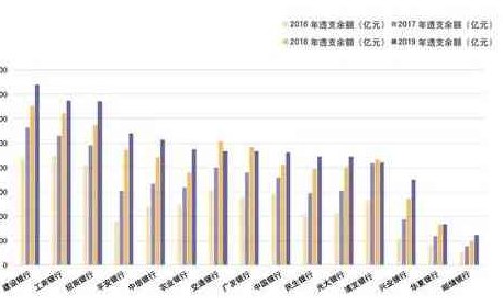 2020年信用卡还款完成后的信用报告更新时间研究