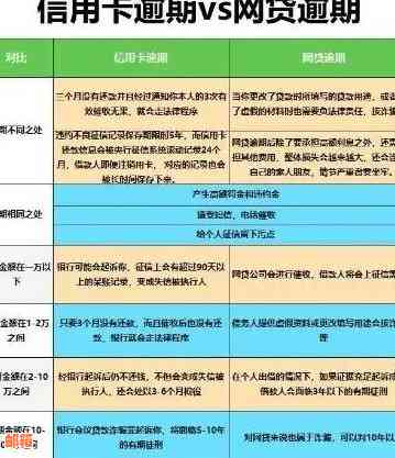 逾期还款亚信用卡的后果及解决办法