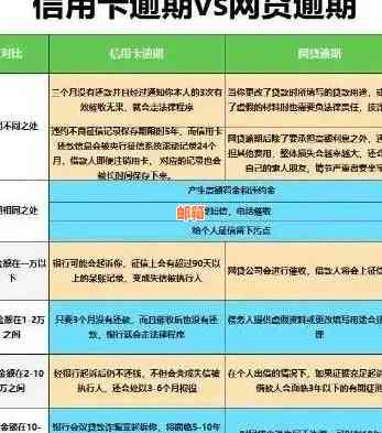 网商贷与信用卡还款策略：逾期风险与优先选择