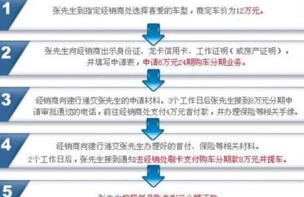 怎么用信用卡里的钱还车贷：完整指南