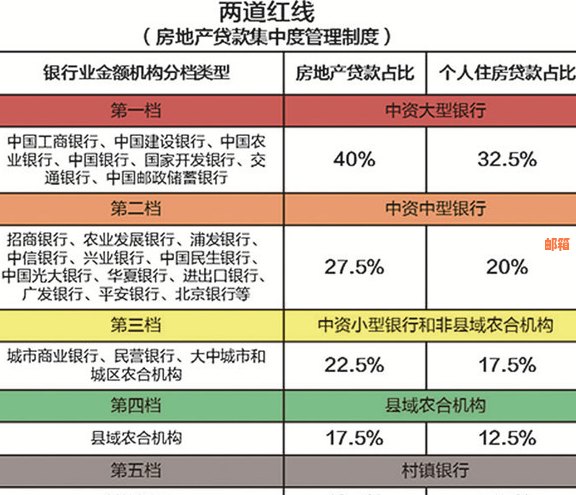 用信用卡还房贷划算吗？安全吗？有利息吗？如何操作？