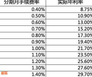 用信用卡账单分期有什么影响：探讨其利弊与适用情况