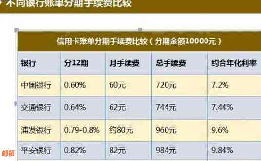 用信用卡账单分期有什么影响：探讨其利弊与适用情况