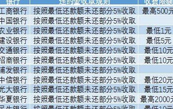 使用信用卡还款后可能产生的后果及解决方法全解析：还一笔会发生什么？