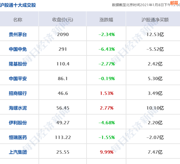 信用卡透支的利息必须还吗？怎么算？