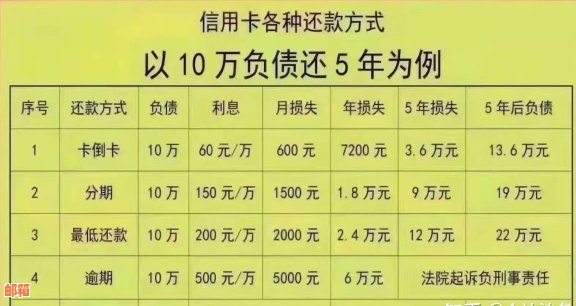 信用卡透支利息是否必须偿还？了解还款政策和可能的替代方案