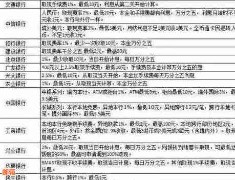 了解信用卡分期还款与提前还款：手续费与利息的影响全解析