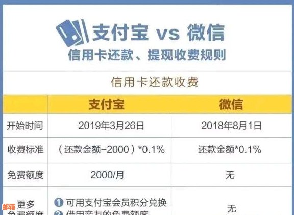 一万的信用卡如果还10万会怎么样：每月还款额度及利息分析