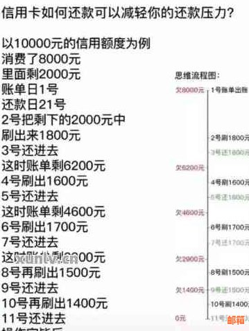 如何用一万块钱还清十万信用卡债务？分享实用还款技巧！