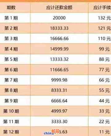 信用卡逾期还款：是否可以仅还本金而无需支付利息？了解详细规定和解决方法