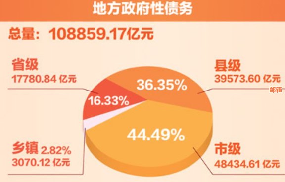 在财务困境中寻找朋友的支持：如何有效应对信用卡债务