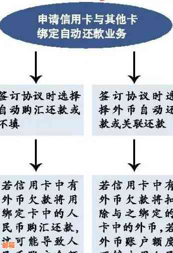 信用卡还款策略：方式和注意事项