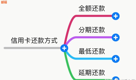 信用卡还款方式是怎么还的