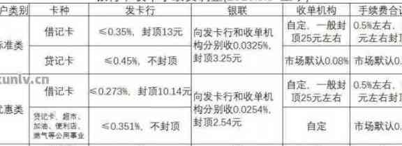 一千元还一万的信用卡额度、方法及明细