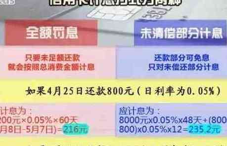 从一千元到一万元：巧妙处理信用卡逾期账单的全攻略