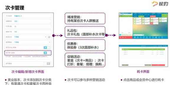 智能财务管理：长沙芙蓉区信用卡全方位服务