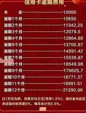 信用卡欠款10万元的还款策略和方法，包括如何规划资金、降低利息和避免逾期