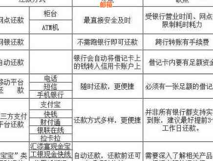 如何免费还款信用卡：无手续费的还款方式大揭秘！