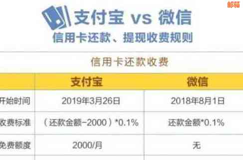 微信余额还款信用卡：费用详情、免费额度及操作指南一应俱全！