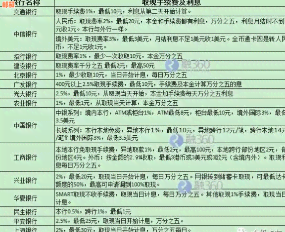 信用卡取现还款全攻略：如何操作、利息计算与还款方式详解