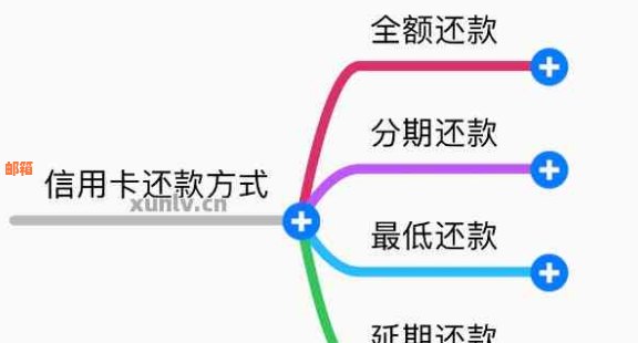 信用卡还款策略：何时偿还债务最经济？探索还款时机与方式