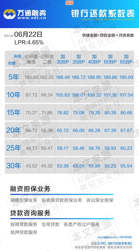 信用卡还款攻略：如何轻松还清房贷