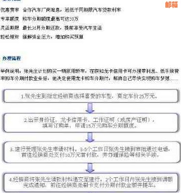 如何用信用卡循环还车贷