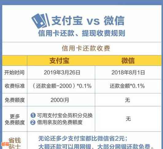 支付宝还款信用卡：手续费详情与操作指南