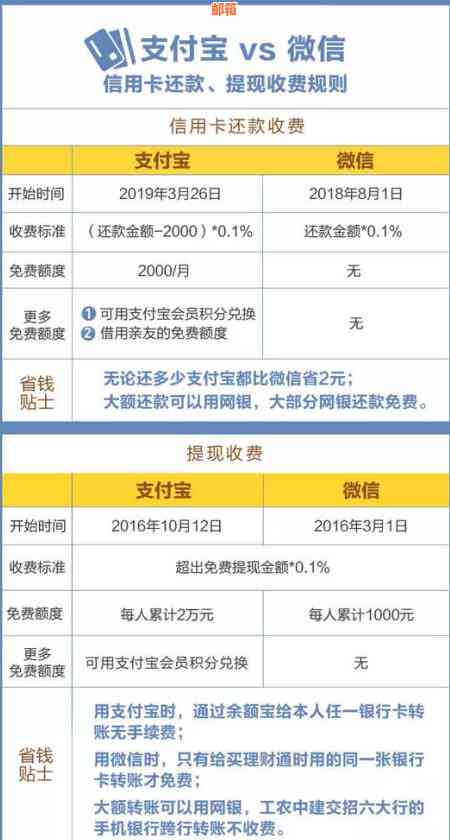 支付宝还款信用卡：手续费详情与操作指南