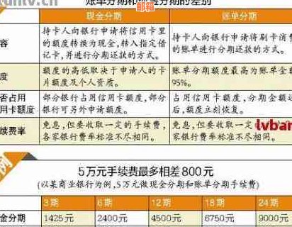 用信用卡如何分期购买摩托车及还款