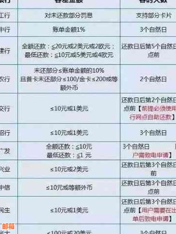 广发信用卡贷款提前还款全攻略：如何选择更优方式，节省利息费用？