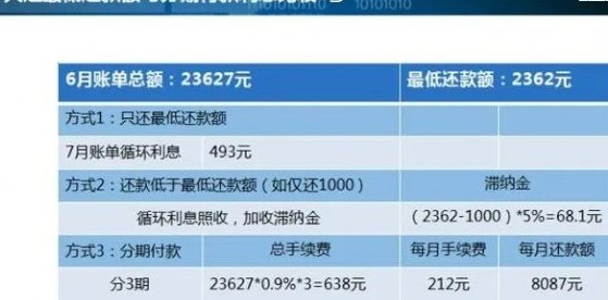 广发信用卡贷款提前还款全攻略：如何选择更优方式，节省利息费用？