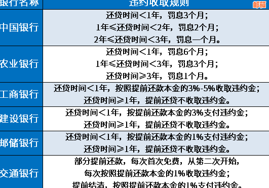 广发信用卡贷款提前还款全攻略：如何选择更优方式，节省利息费用？