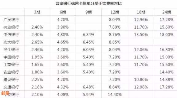 信用卡分期还款全解析：如何使用信用卡提现、计算利息和制定还款计划