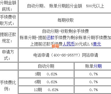 信用卡分期还款全解析：如何使用信用卡提现、计算利息和制定还款计划