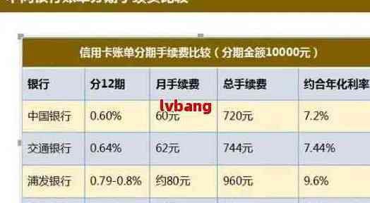 还信用卡可以分两次还吗 - 如何分期还款信用卡？