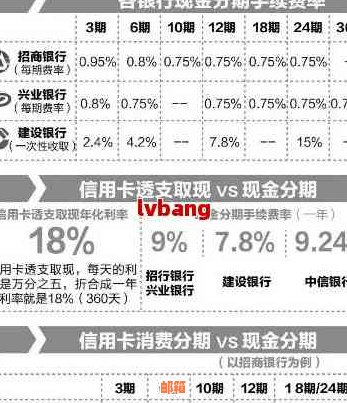 信用卡消费了可以分还吗