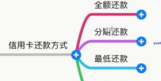 信用卡还款期限攻略：了解最长免息期，避免逾期还款困扰