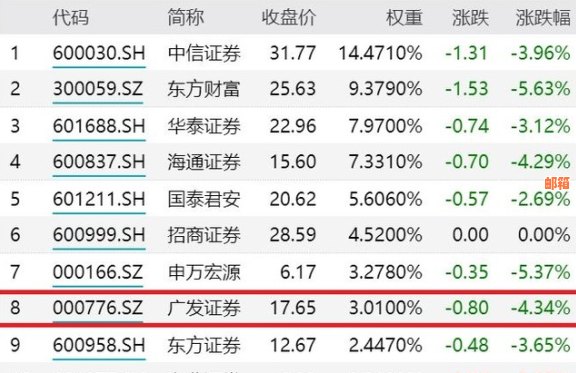 广发信用卡更低还款利息详细解析与比较，如何选择合适的还款方式？