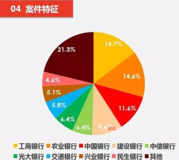 2020年信用卡诈骗立案标准全方位解析：常见类型、应对策略及法律保护措