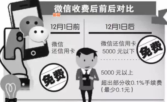 微信信用卡还款新规：如何有效避免逾期和手续费？