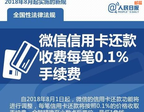 微信信用卡还款新规：如何有效避免逾期和手续费？