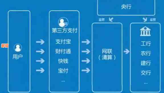 支付宝不能还招行信用卡