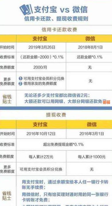 微信信用卡还款免费？完整指南解答所有疑问，为什么还能不收费！