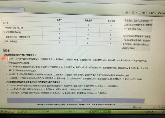 逾期半年还清信用卡欠款，贷款购买汽车的可行性分析